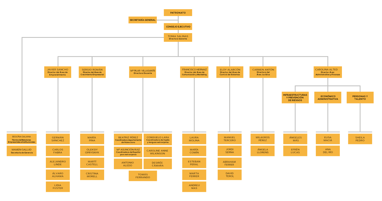 //fundacionumh.es/wp-content/uploads/2026/05/organigrama-2026_MAYO.png